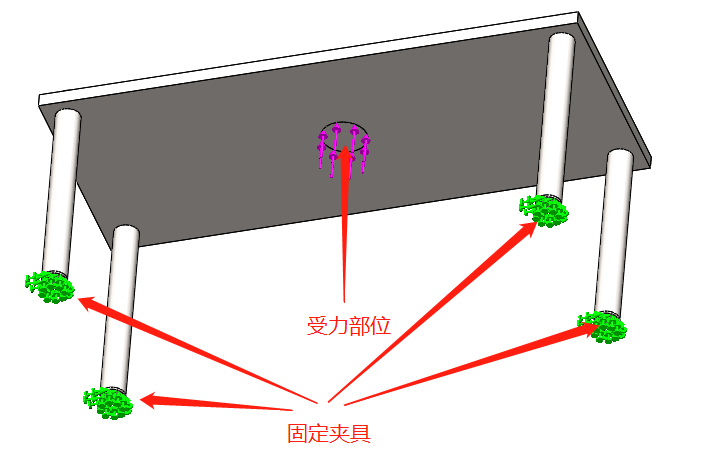 组件受力图