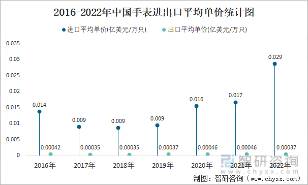 手表.png