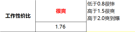 值不值.jpg
