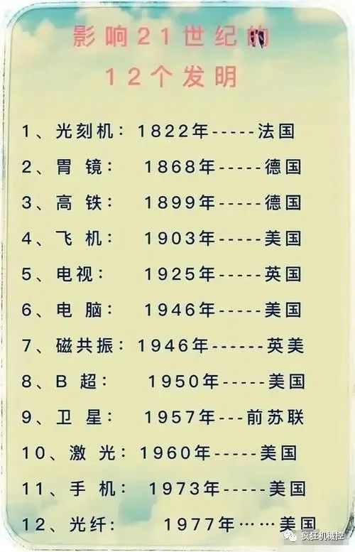 影响二十一世纪的12个发明.jpg