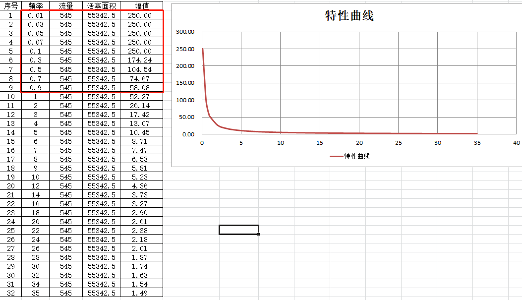 excle表格处理