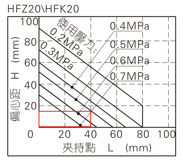 夹持点和偏心距.png