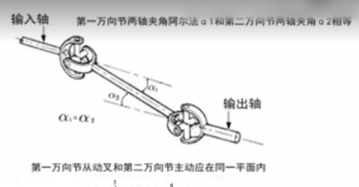 等速条件