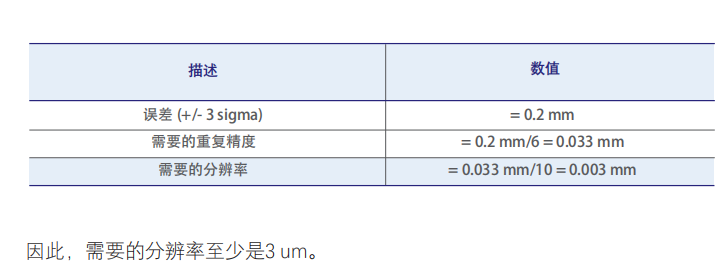 计算过程.png