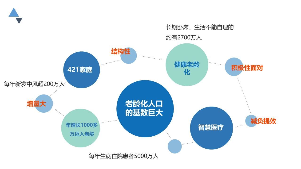 照护机器人数据.jpg
