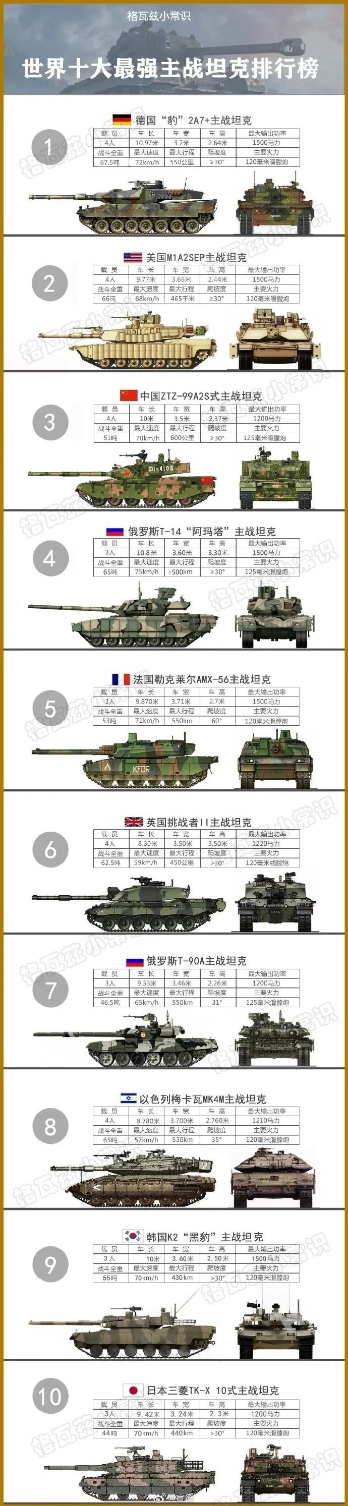 世界最强的十款主战坦克排行榜.jpg