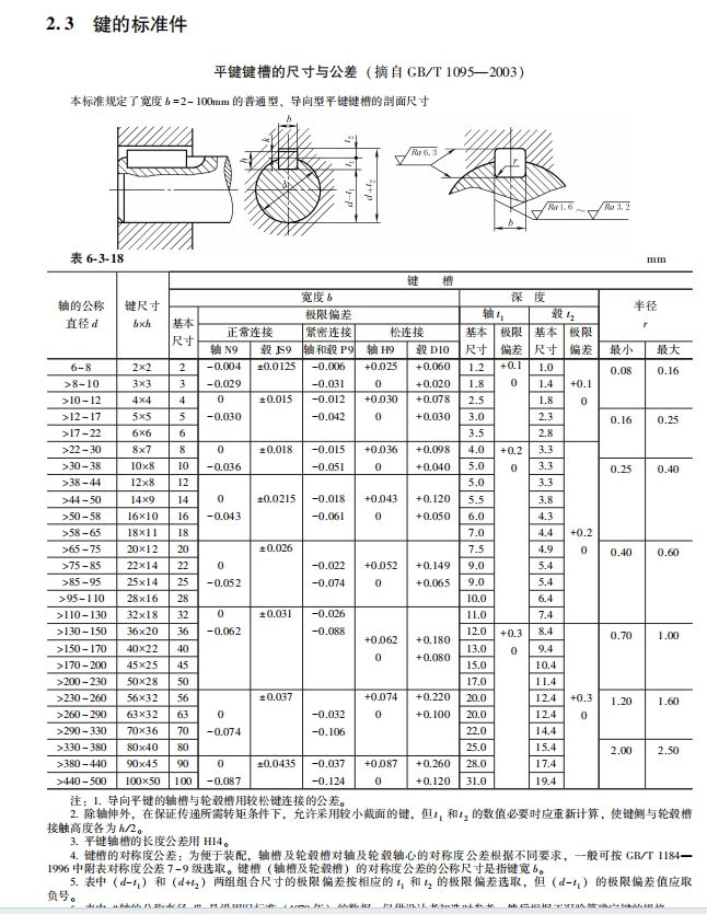 平键尺寸及公差.jpg