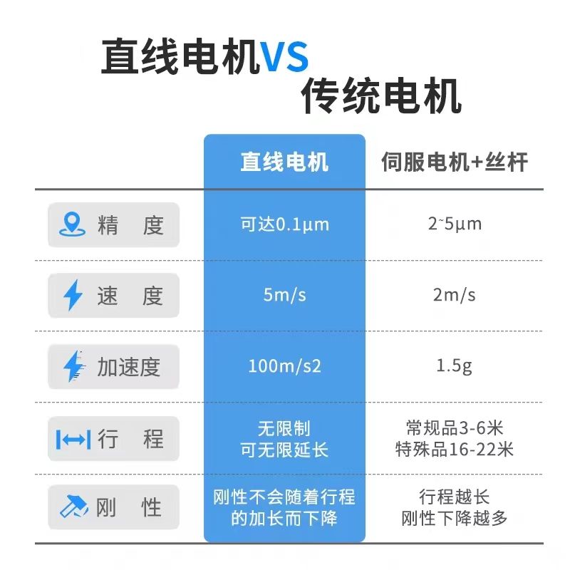 直线电机.jpg