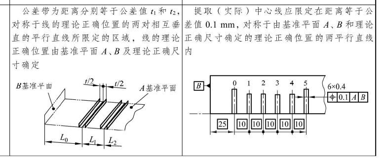 位置度公差.JPG