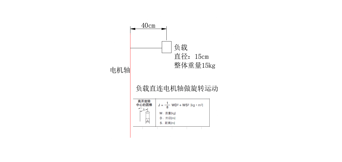 负载惯量计算.png