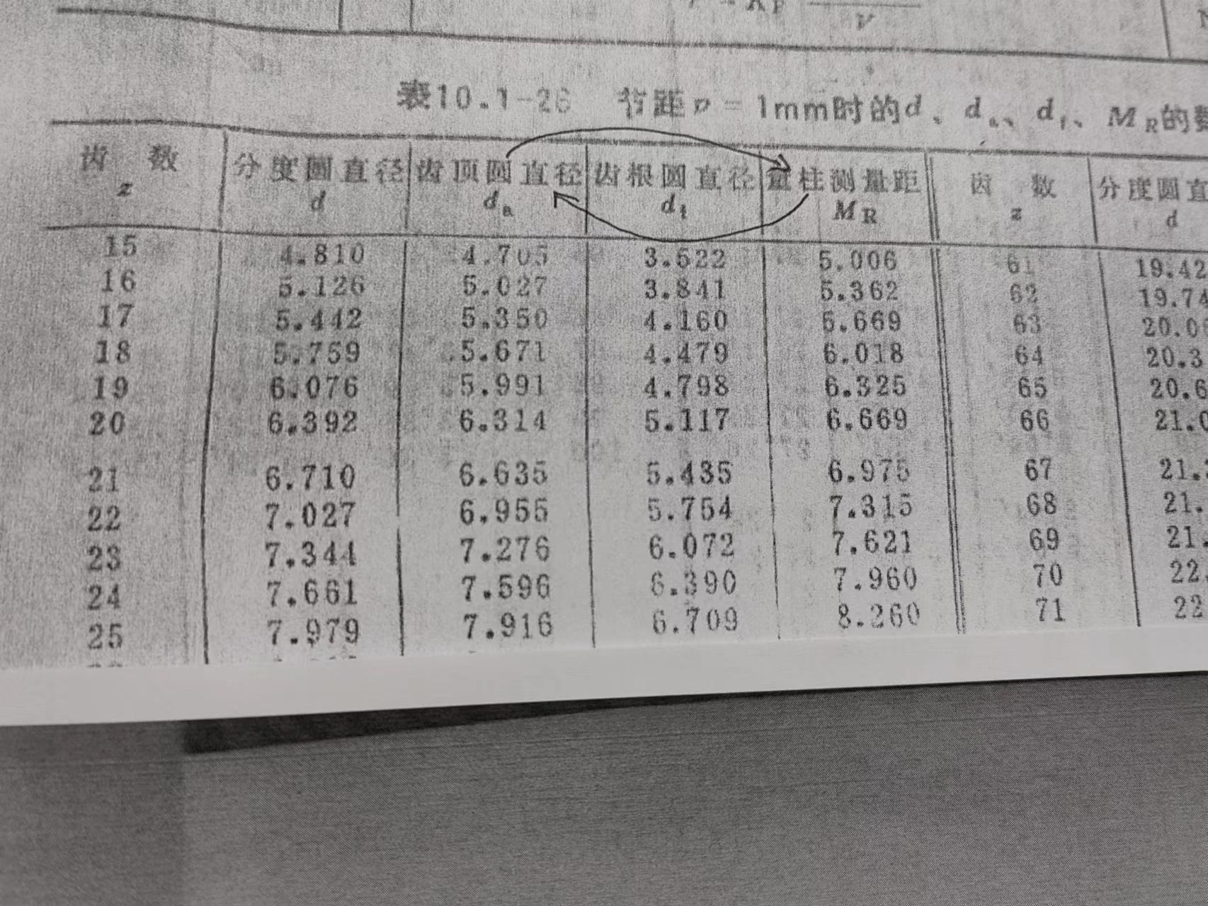 节距数值表