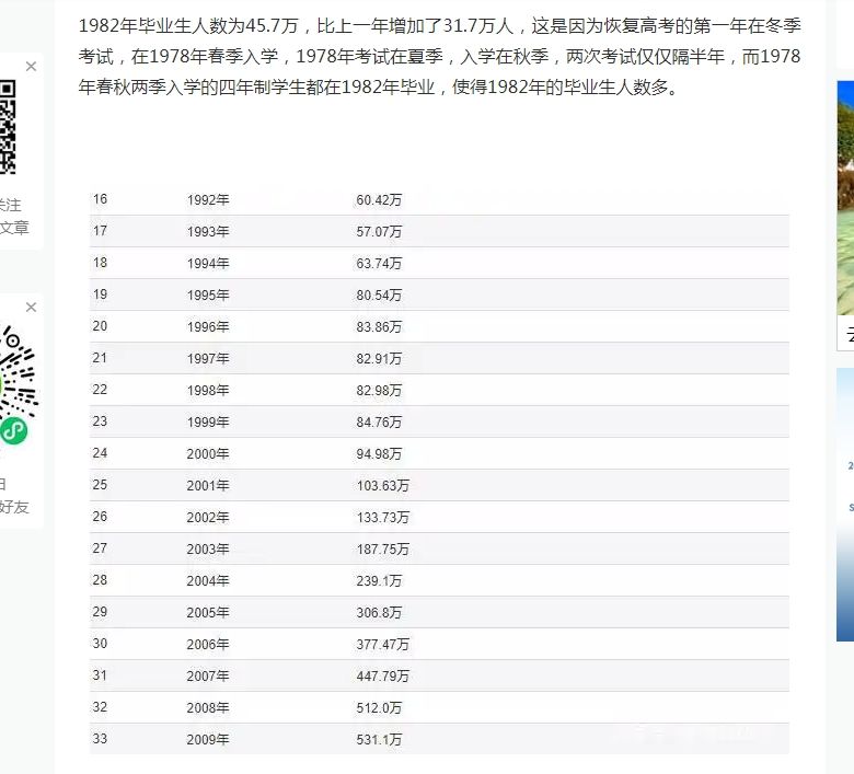 高校毕业人数.png