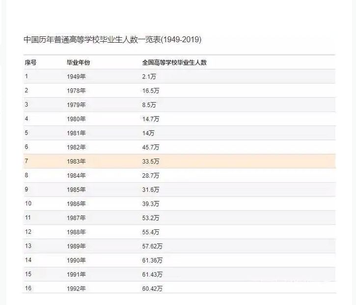 高校毕业人数2.png