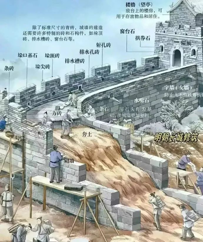 长城原来是这样修建的！长见识了.jpg