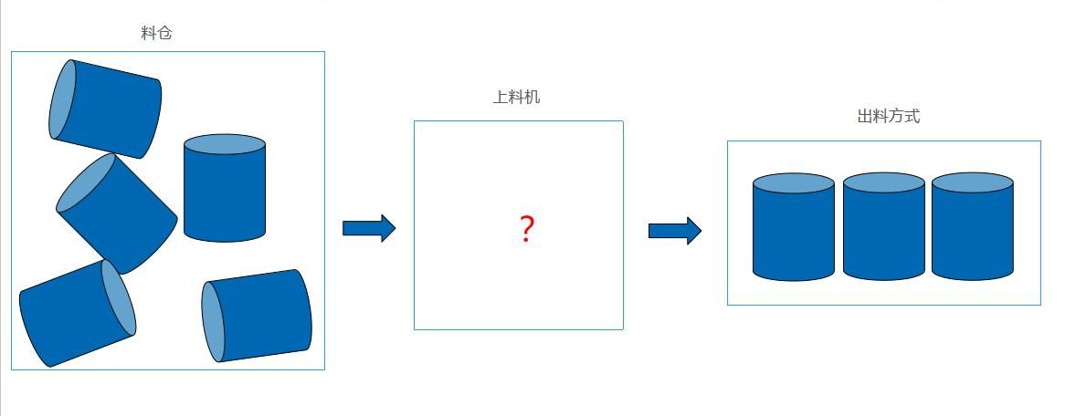 上料机
