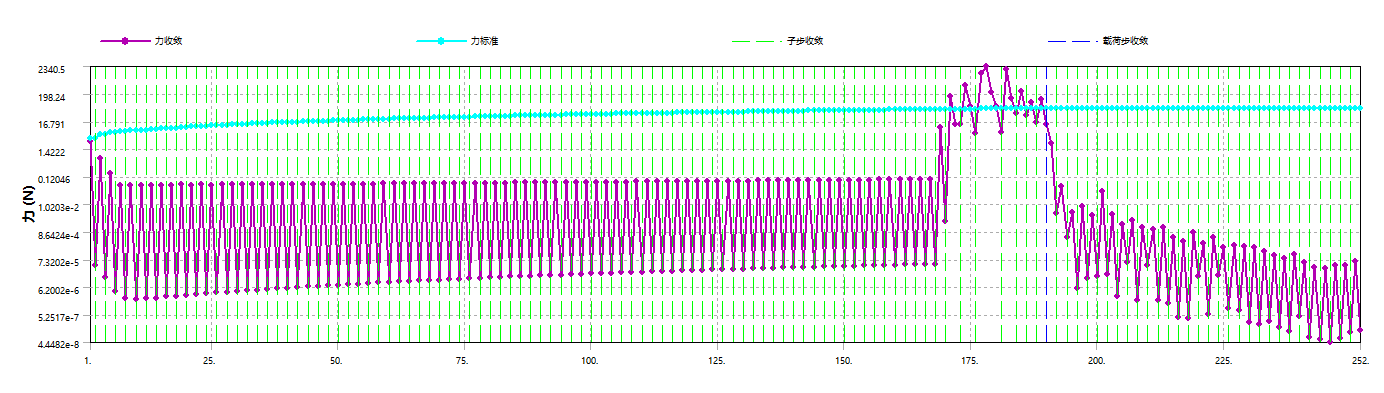 力收敛曲线.png