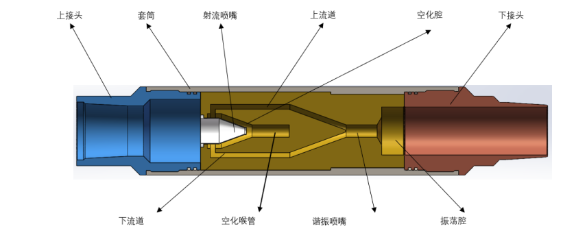 如图上接头与套筒的连接方式