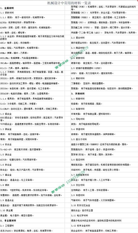 机械设计中常用的材料.png