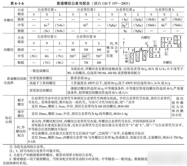 螺纹公差表.jpeg