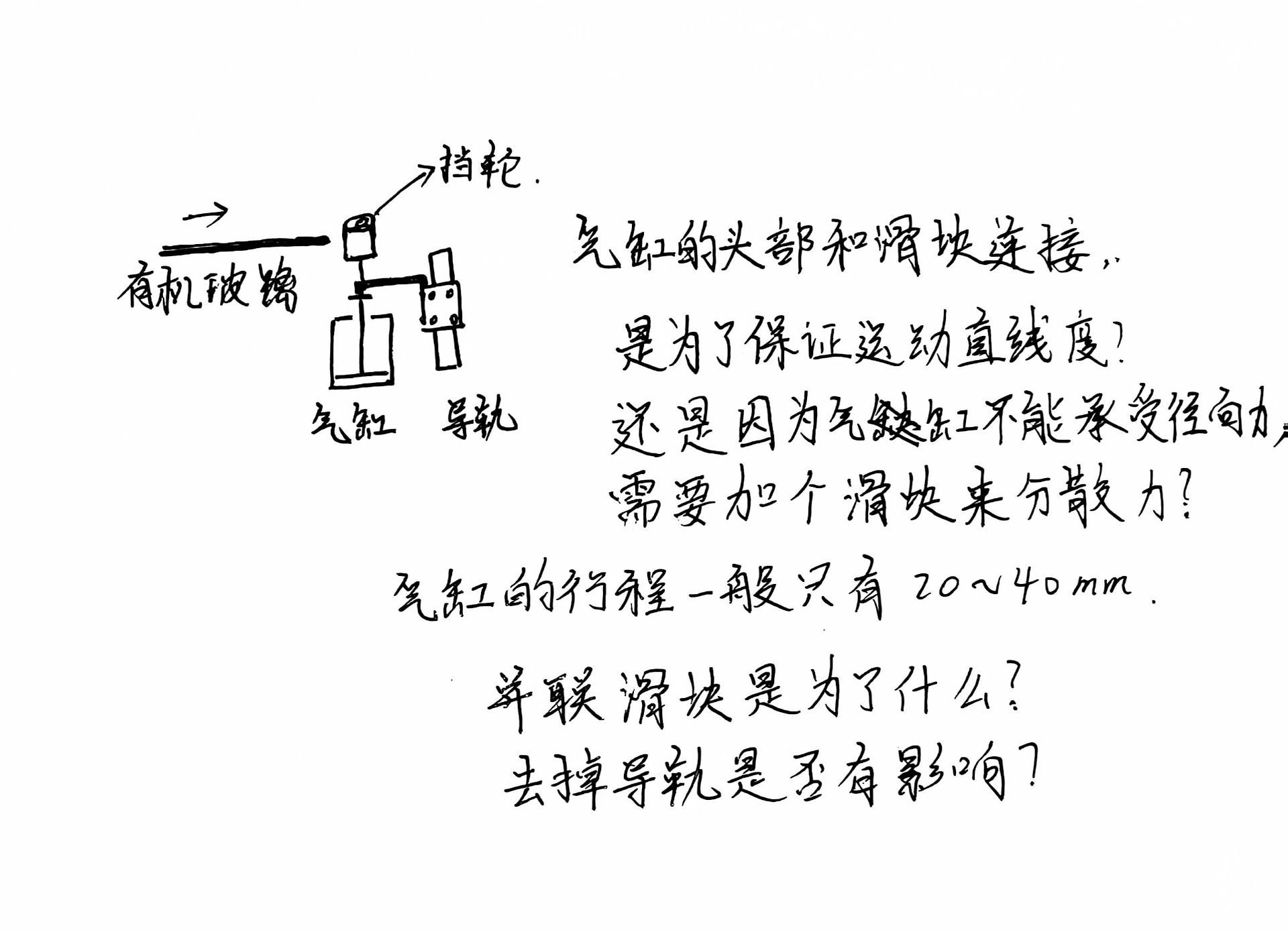 问题详情