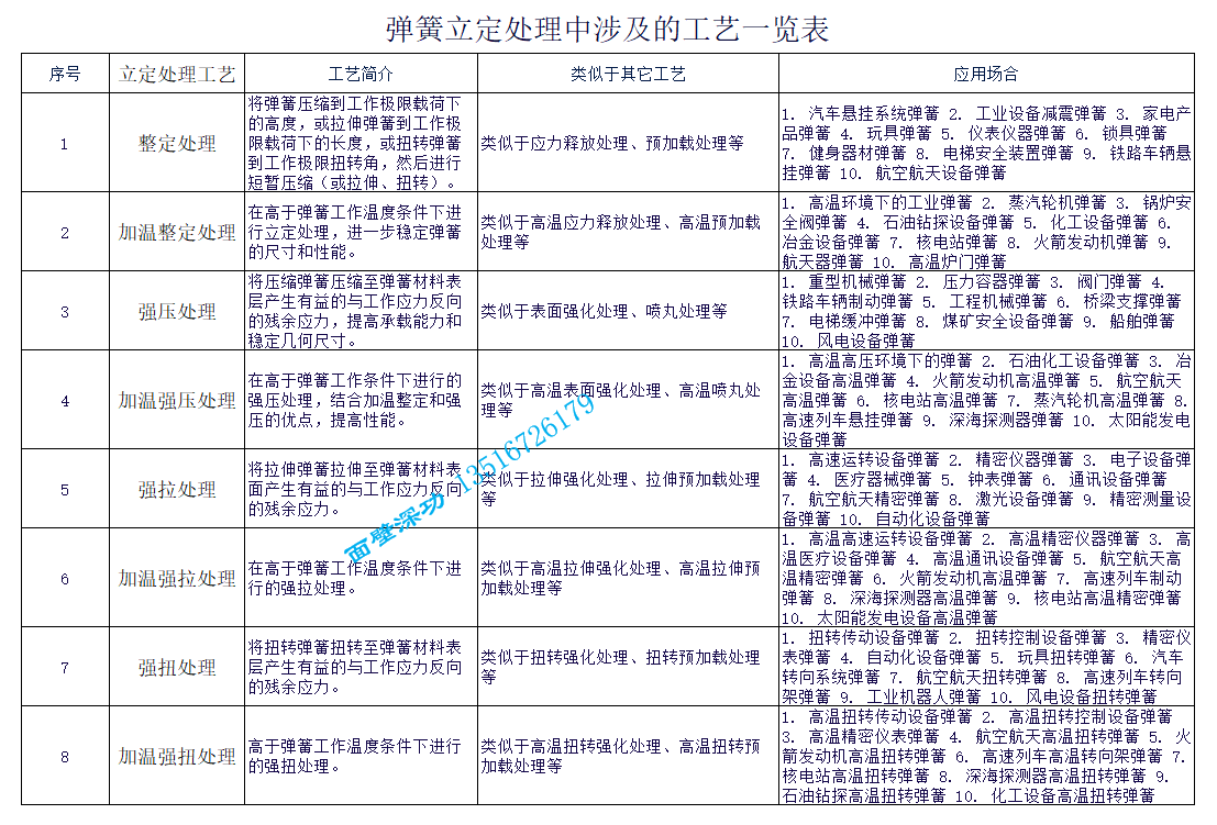 弹簧立定处理工艺.png