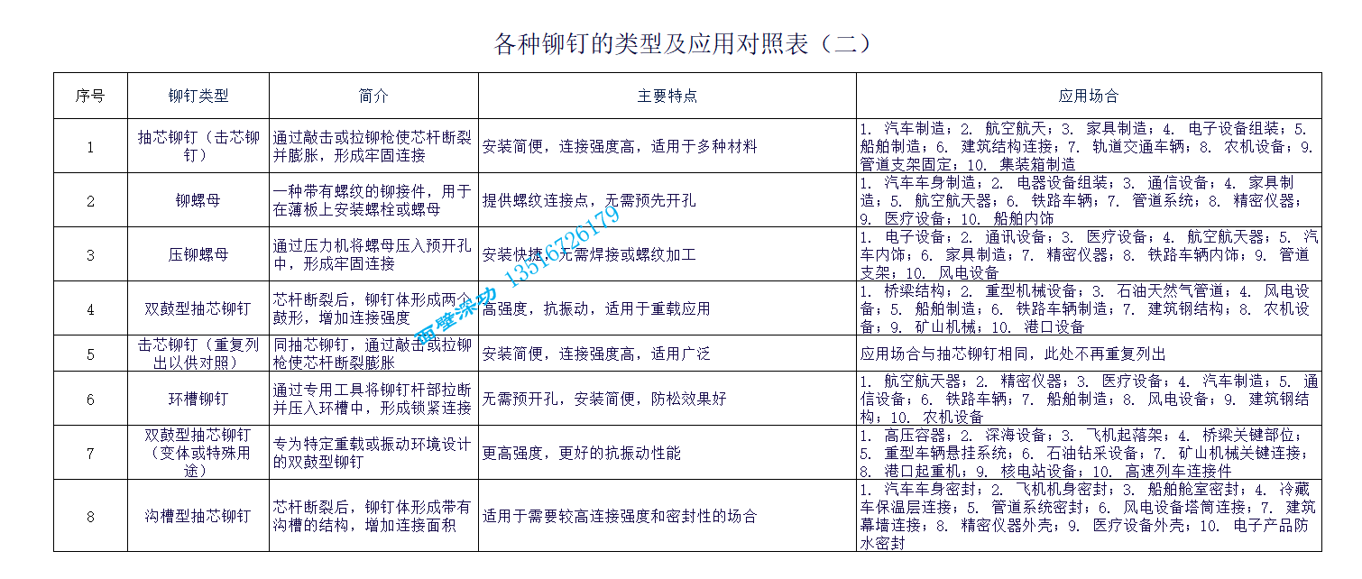 各类铆钉（二）.png
