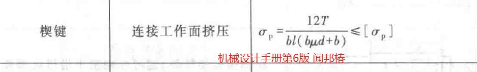 闻邦椿版