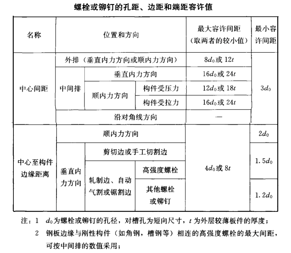 螺栓间距02.png