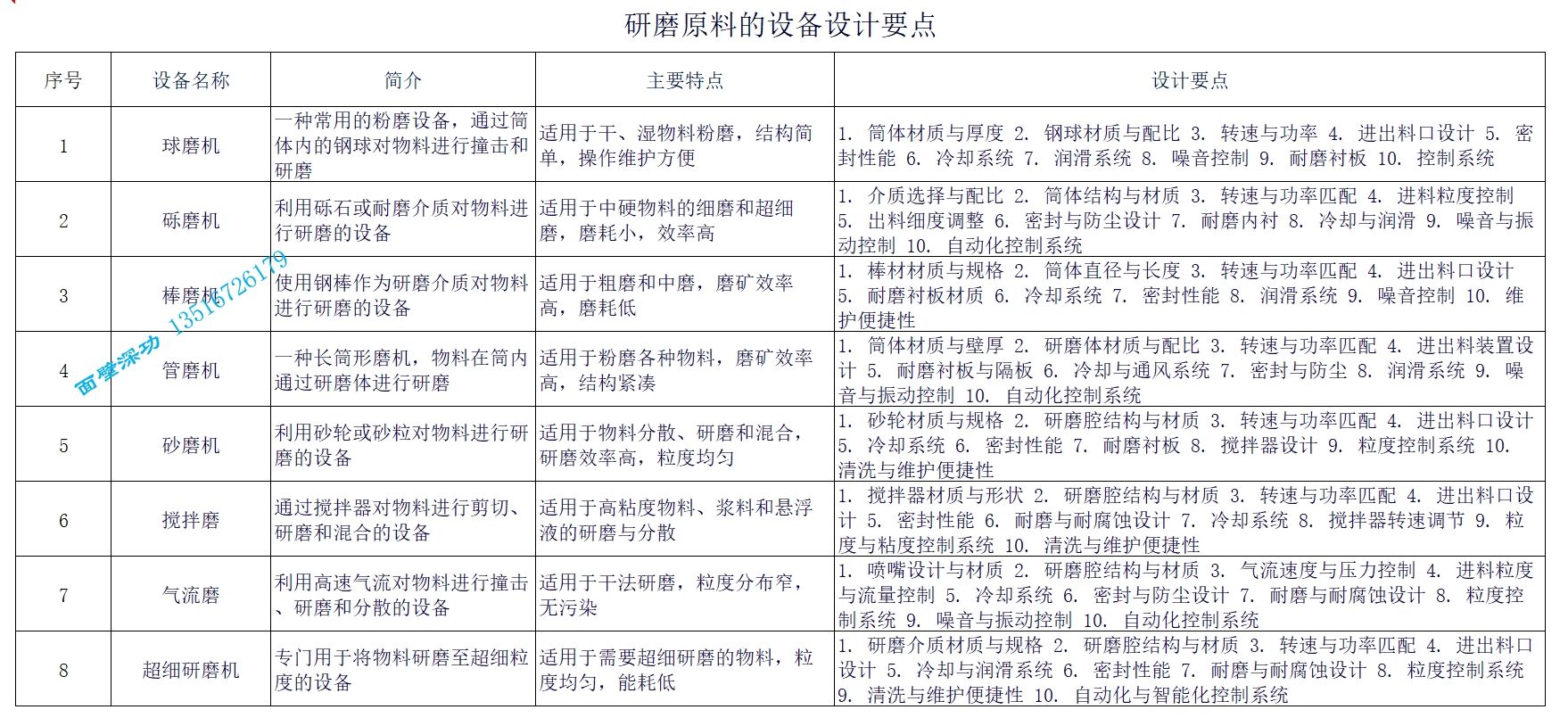 研磨设备的设计.png