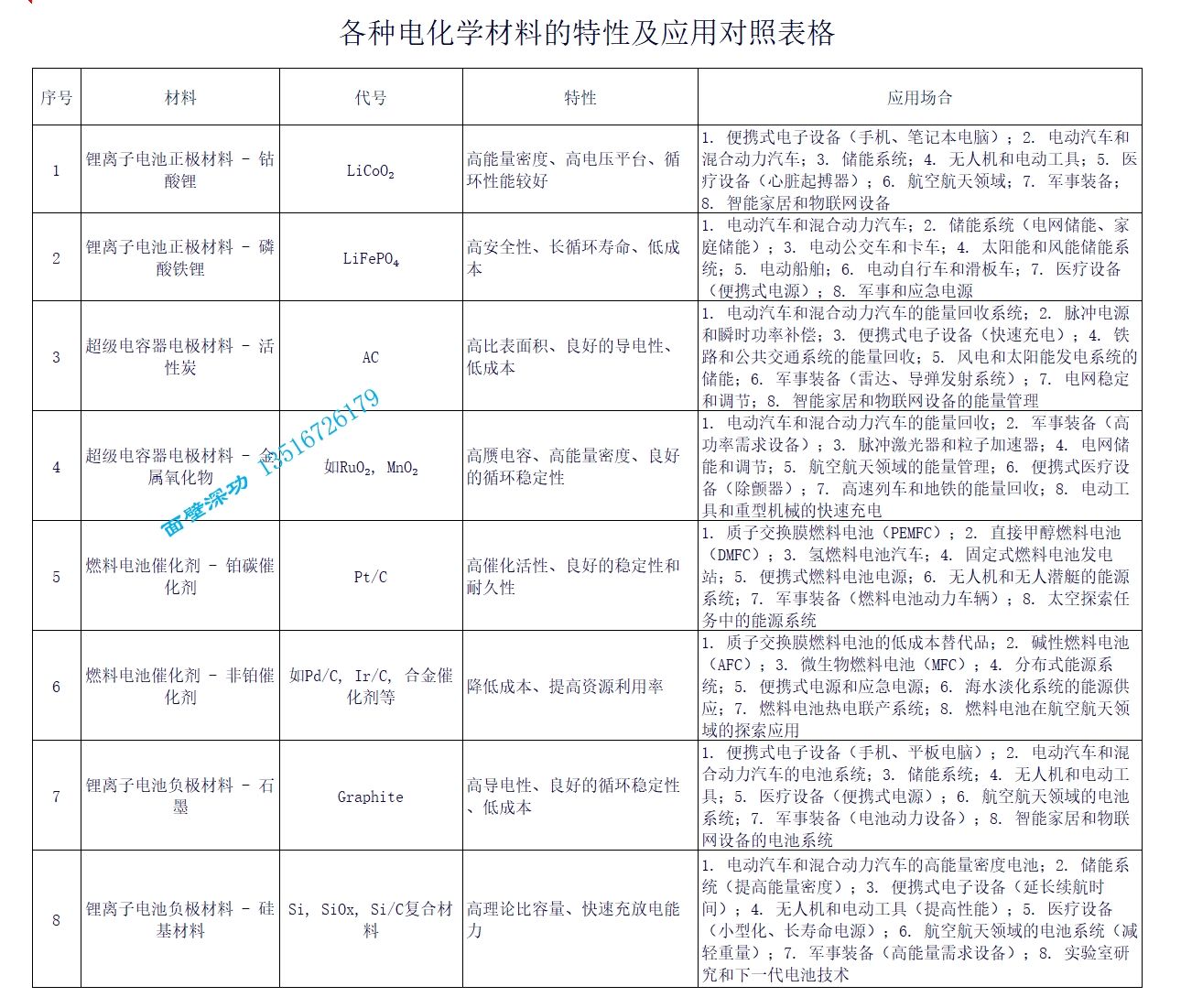 化学材料简介.png