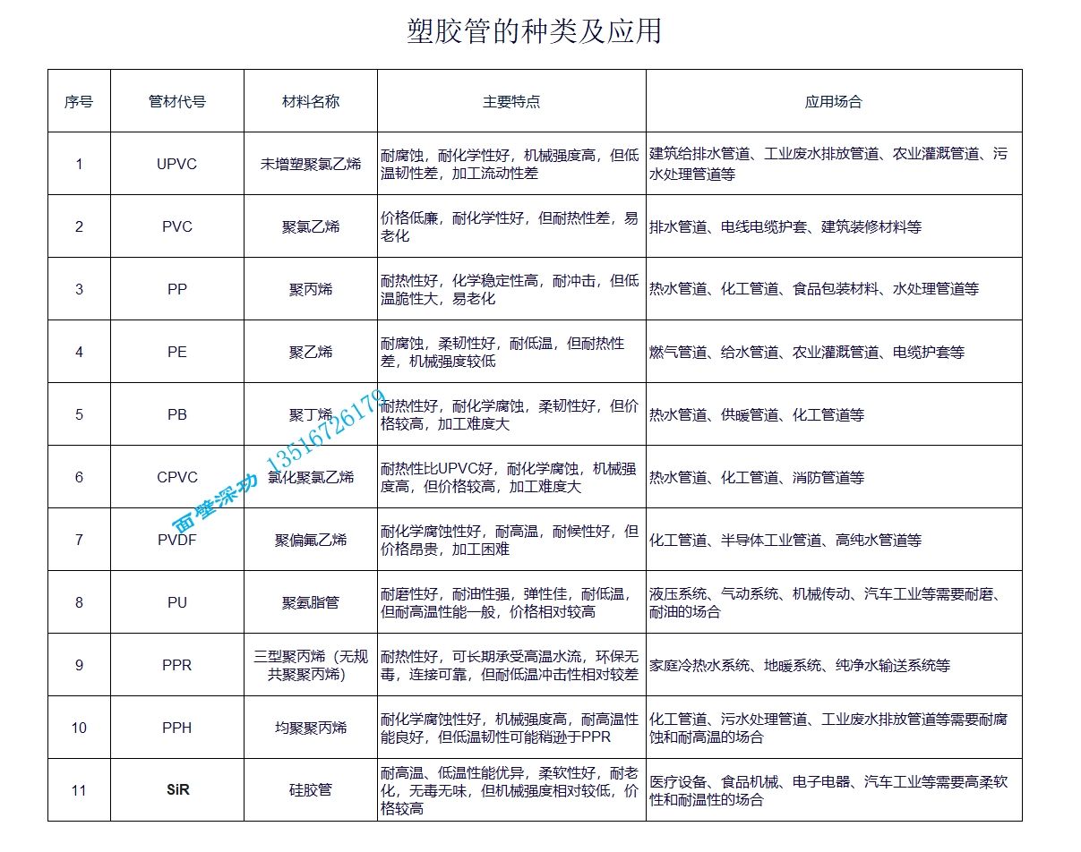 塑胶管材料.png