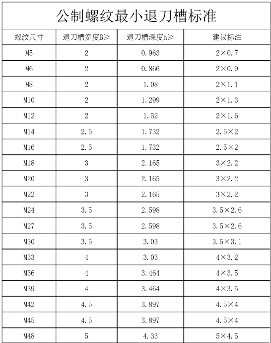 退刀槽尺寸.png