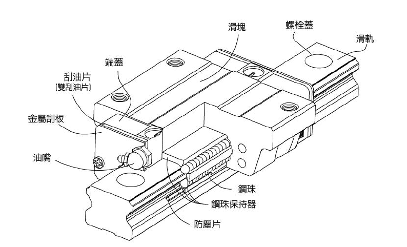 直线导轨.PNG