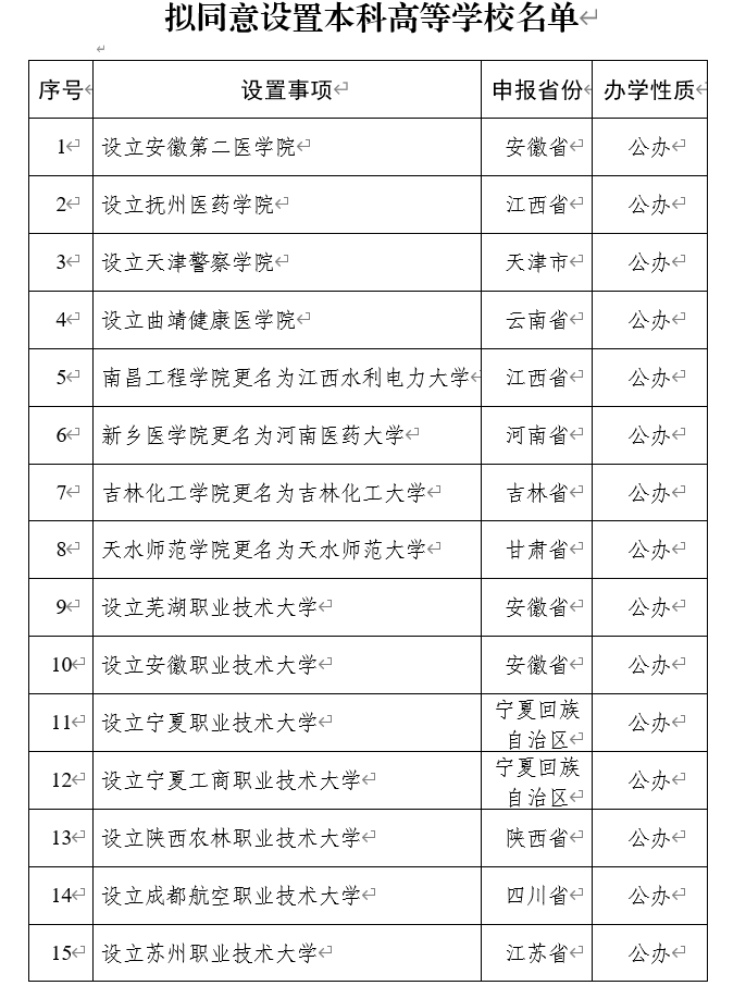 学校名单1