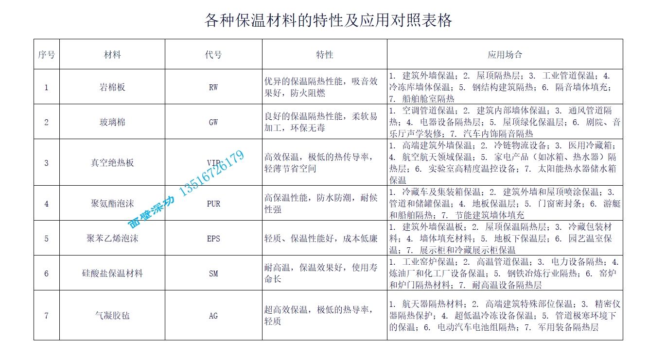 各种保温材料.png