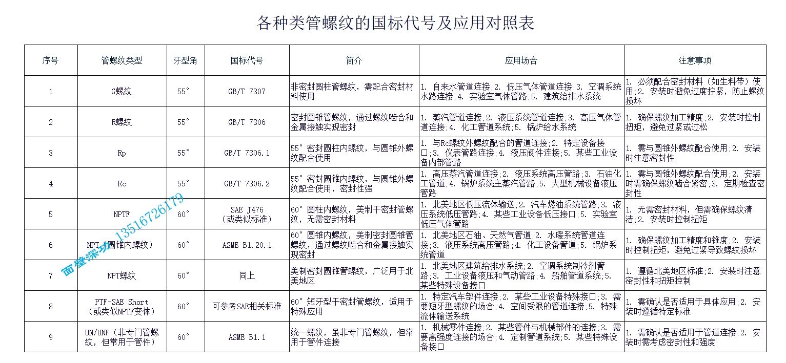 各种类管螺纹.png