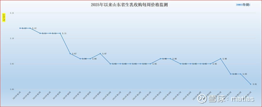 养殖行业全面过剩