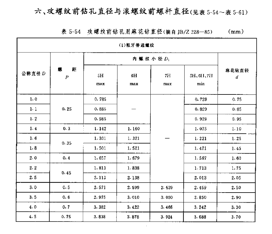 攻螺纹前钻孔用麻花钻直径-1.PNG