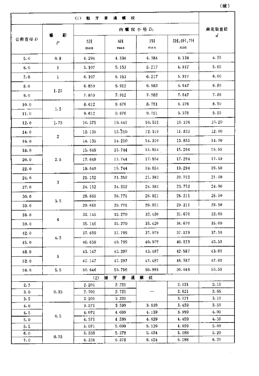 攻螺纹前钻孔用麻花钻直径-2.PNG
