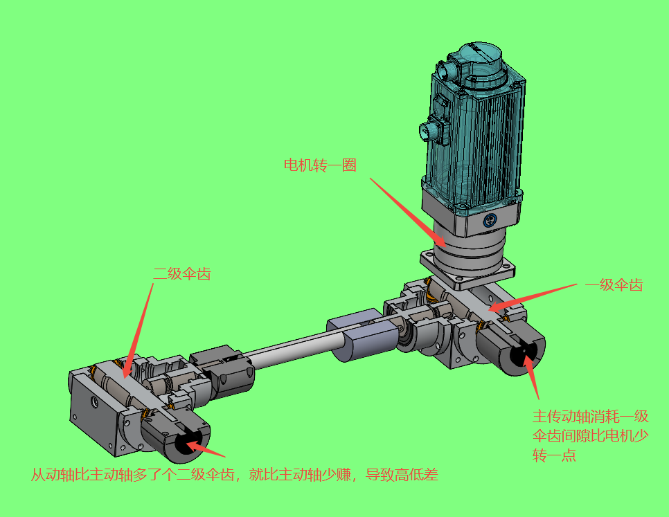 减速机