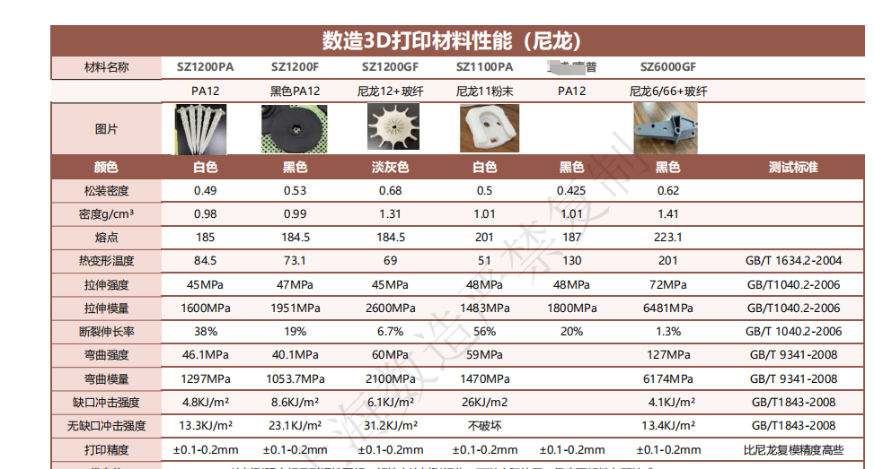 尼龙材料物性.png