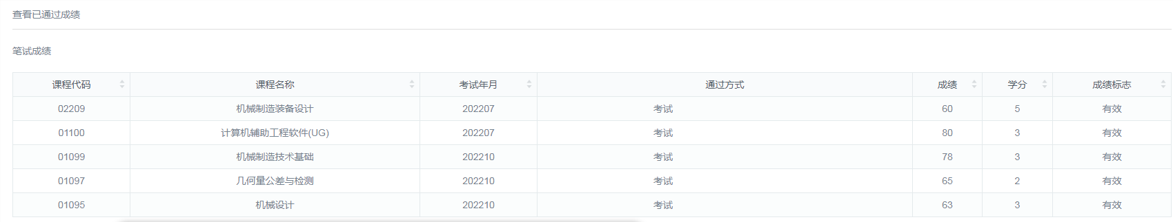 两年前考过的科目