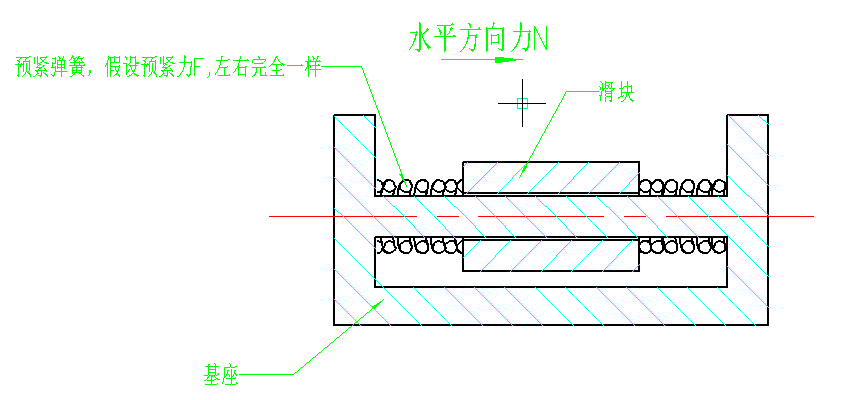 如图示，在左右预紧的情况下，要移动滑块，施加的力N要大于预紧力F吗？还是任意加力就可以？请各位专家不吝 ...