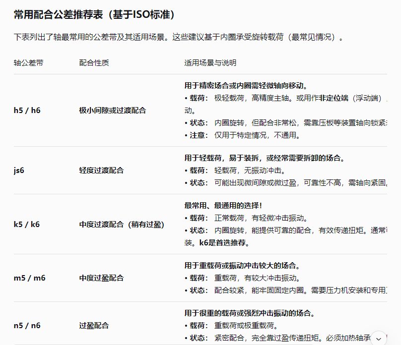 轴承内圈与轴的配合.jpg