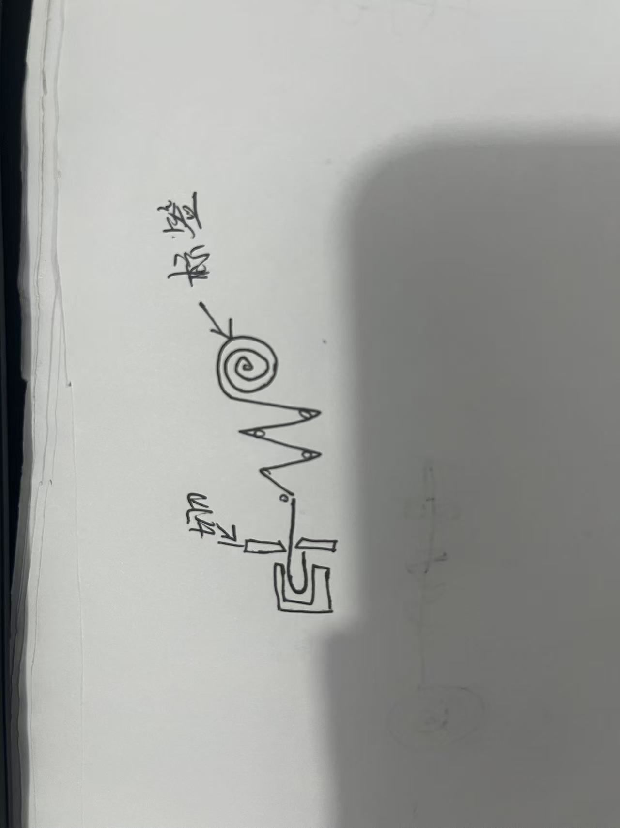 简单示意