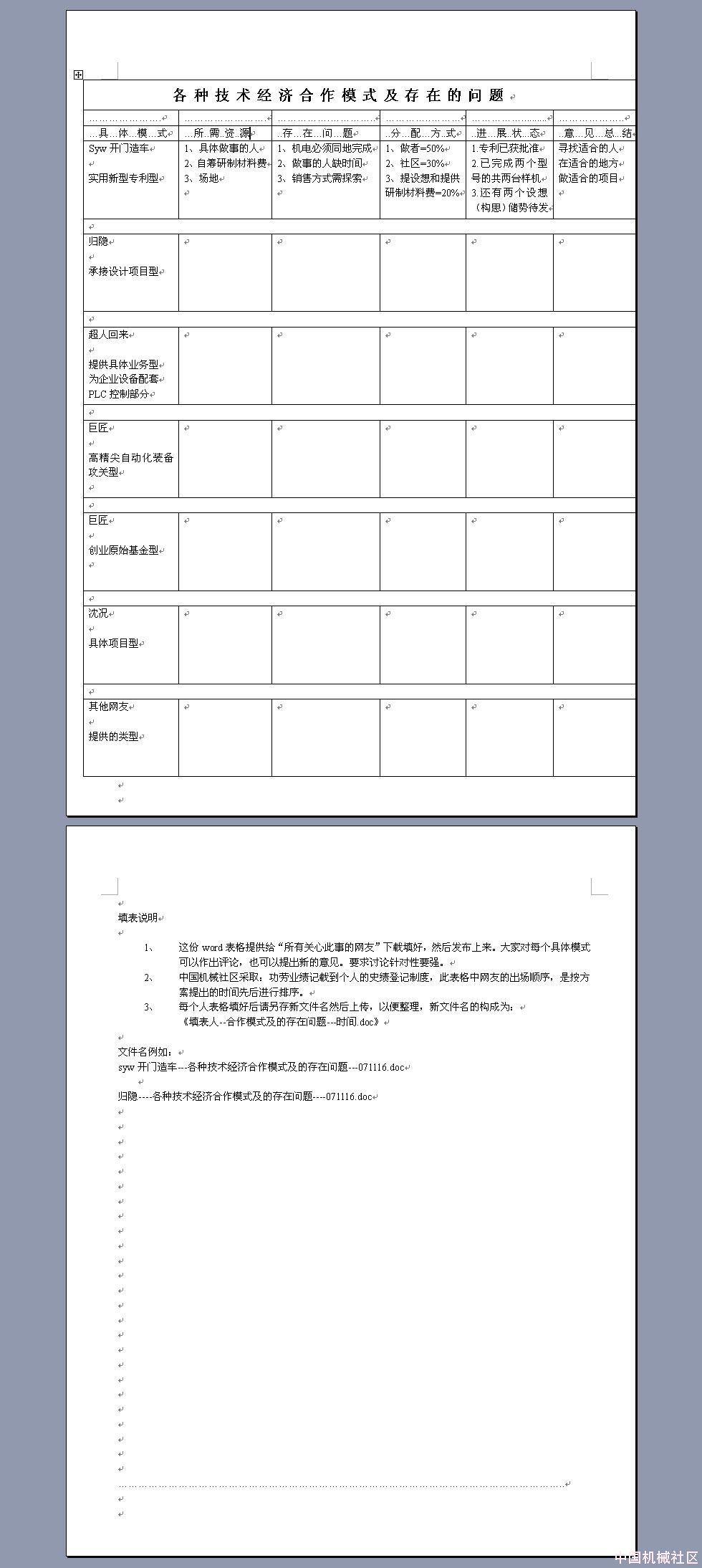 各种技术经济合作模式及存在的问题.JPG