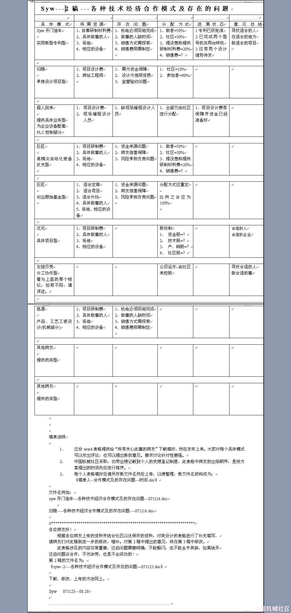 syw--2----各种技术经济合作模式及存在的问题--071123.jpg