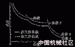 图1 公差成本曲线.gif