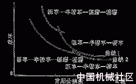 图3 制造系统改进前后的公差成本曲线.gif