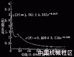 图2 多工序公差—成本曲线的分段拟合.gif